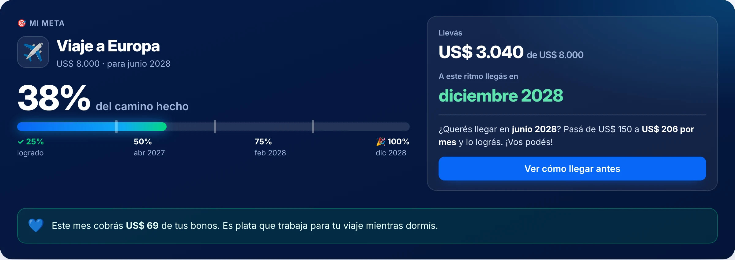 Mis metas: avance de una meta, fecha estimada de llegada y cuánto sumar por mes